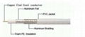 COAXIAL CABLE RG6 2