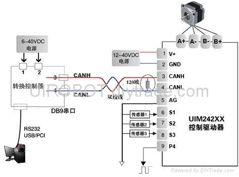 CAN總線組網 步進電機組網 通訊控制 驅動控制一體化 多軸控制 5