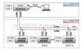 CAN总线组网 步进电机组网 通讯控制 驱动控制一体化 多轴控制 3
