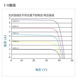 Polycrystalline Silicon Solar panels 3