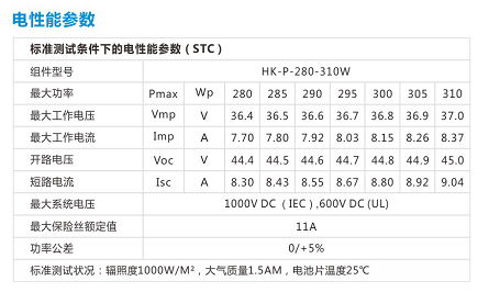 Polycrystalline Silicon Solar panels 4