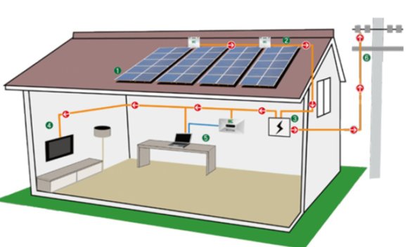 Householder solar power system 2