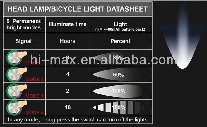 High performance head lamp & bike light/ outdoor activities lights head lamp 3