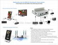 Multimedia Hub & HDMI AV Docking for smart phone