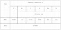 Double Low Ferro Phosphorus(LOW C LOW TI) 2