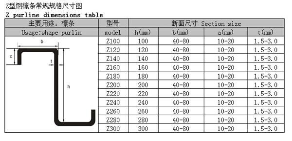 Purlin roll forming machine 4