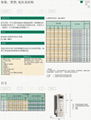 ACS510系列变频器 5