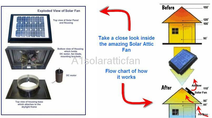 SOLAR ATTIC FAN 3