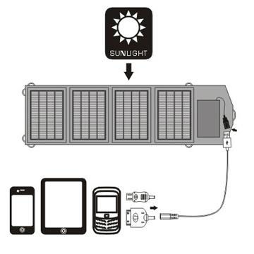 solar mobile charger 5