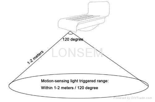 Solar Powered Motion Sensor Light 4