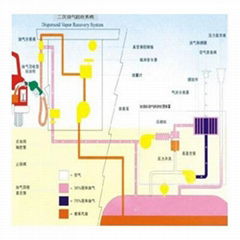 Secondary Vapor Recovery System 