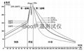 iBoo波峰焊爐溫測試儀