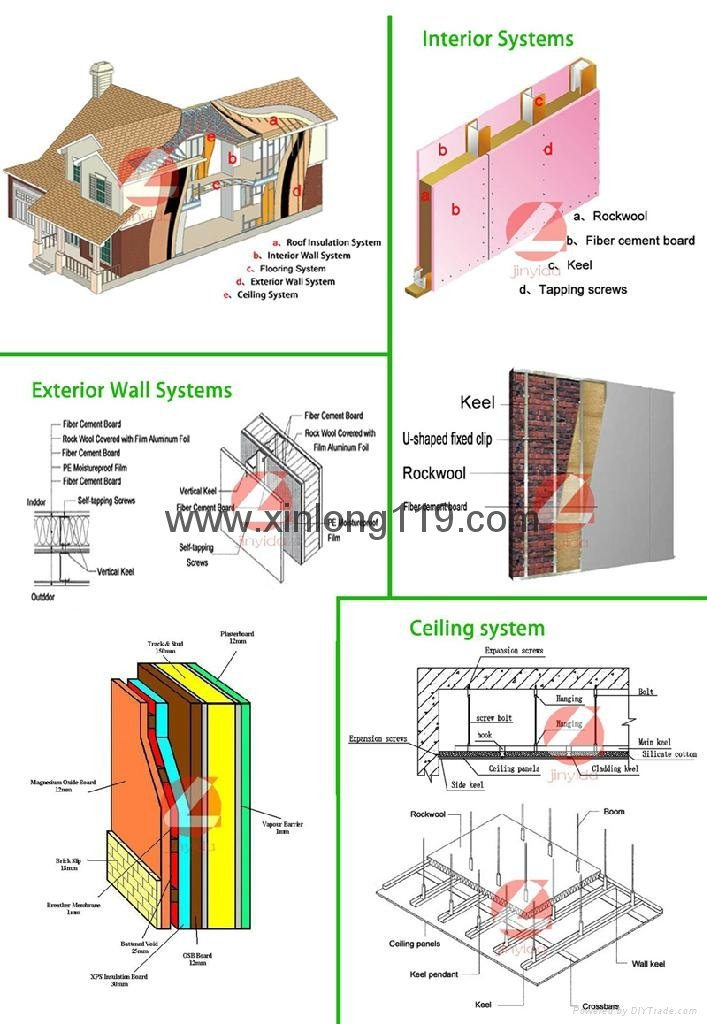 100% Asbestos free calcium silicate wall sheet manufacturer 4