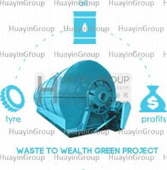 Huayin Scrap Plastic Pyrolysis Plant