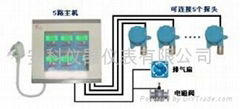 AK系列一氧化碳探测器