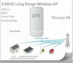 5.8GHz Outdoor Wireless Bridge/CPE (X500)