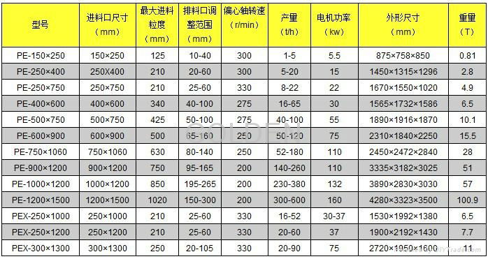 Jaw crusher 5