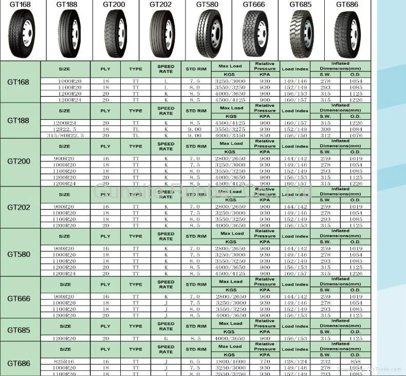 China wholesale truck tire 385/65R22.5 5