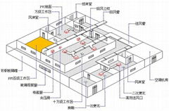 无尘车间