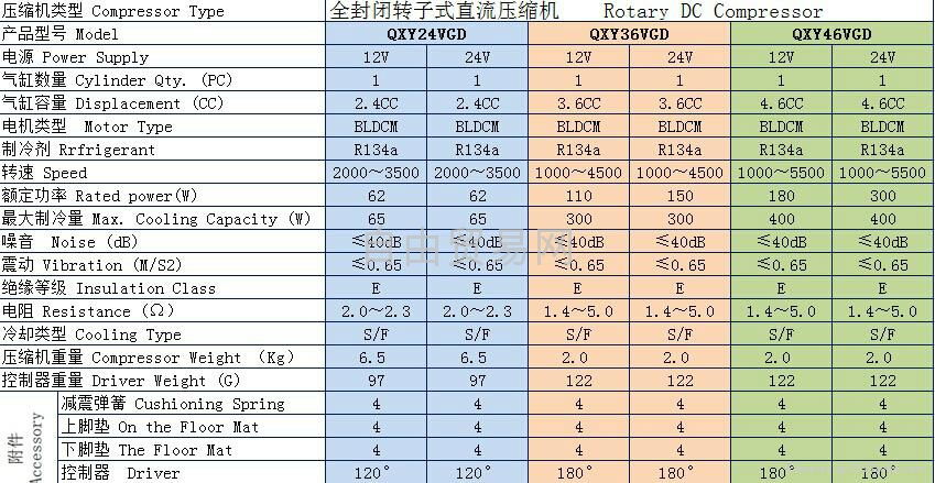 小型直流压缩机 4