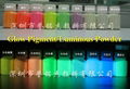 Photoluminescent Pigment Glow in the