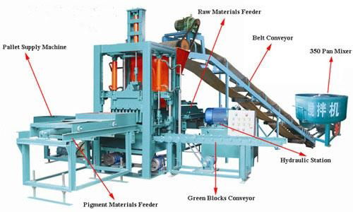 QTF3-20 concrete block making machine 