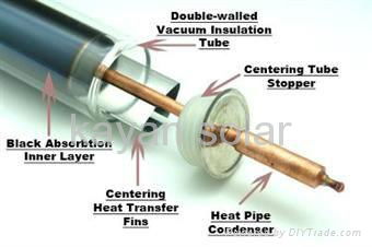 Heat Pipe Solar Collector