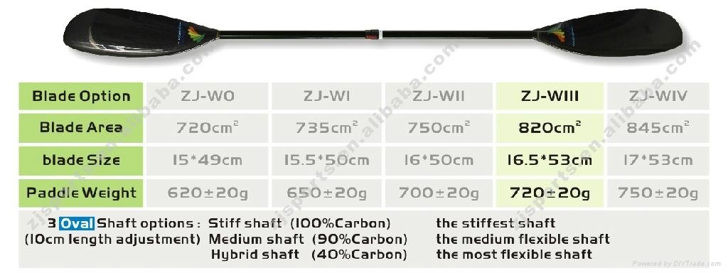 Two Pieces Divisible Carbon Kayak Paddle 3