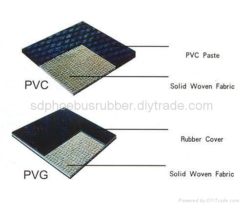 PVC/PVG Solid Woven Conveyor Belt Made In China 4