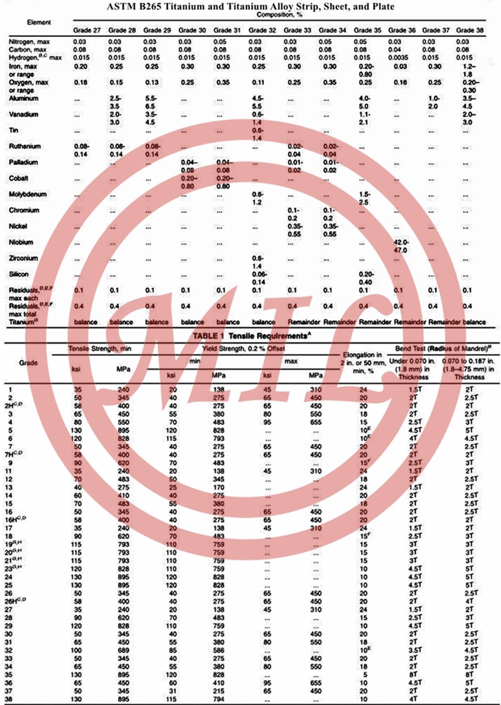 {"2":"","4":"ASTM B265 Standard Specification for Titanium and Titanium Alloy Strip, Sheet, and Plate"}