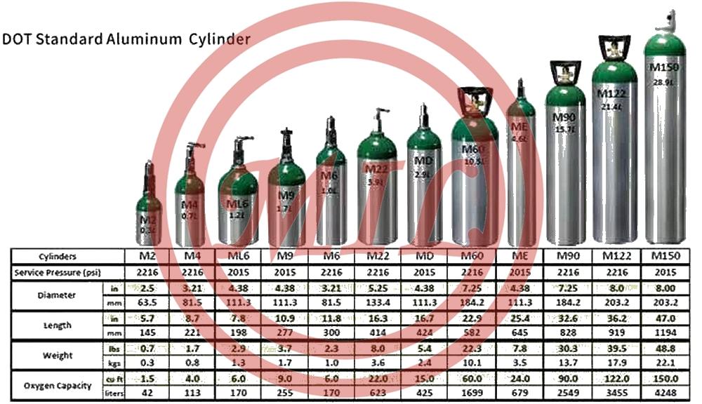 {"4":"Aluminium Medical Oxygen Cylinder"}