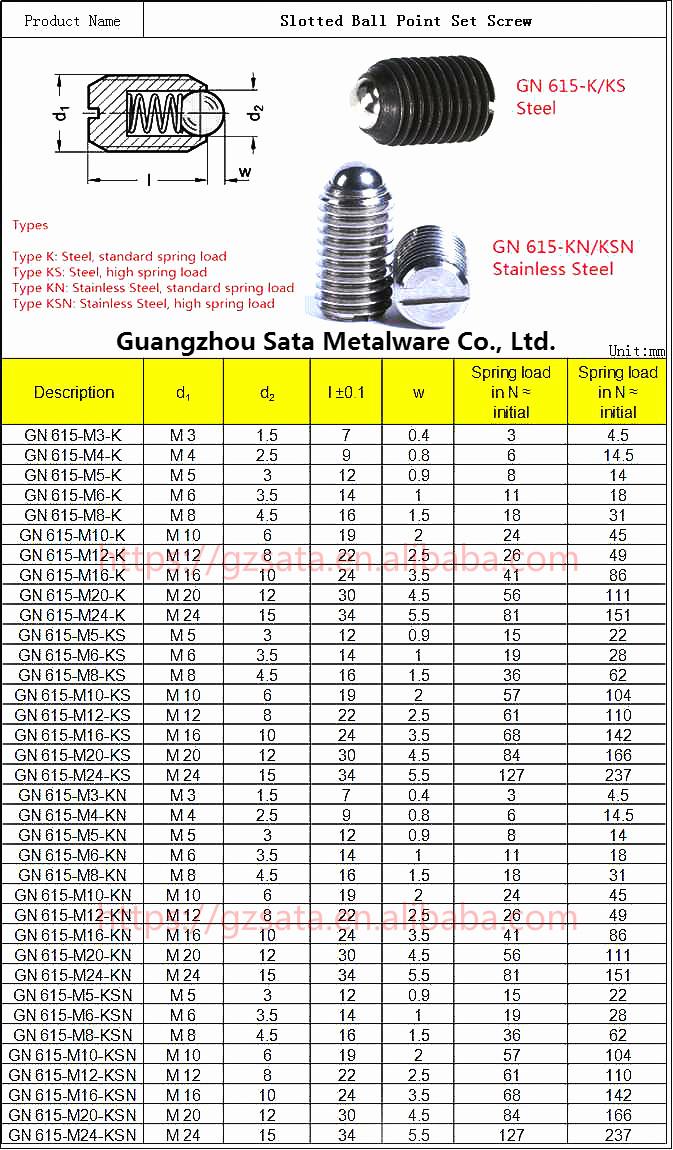 GN 615 Slotted Ball Point Set Screws chart