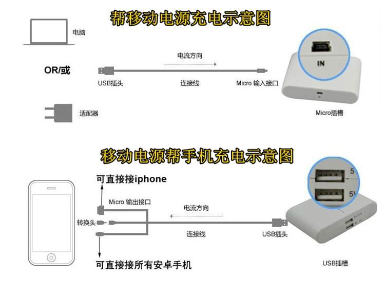 馒头版12000毫安移动电源 4