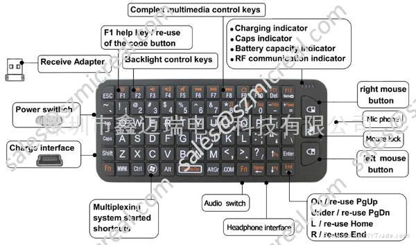 2.4GHz 无线迷你键盘鼠标控制器 3