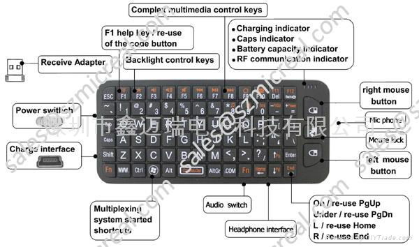 Wireless Min Keyboard and touchpad Mouse 3