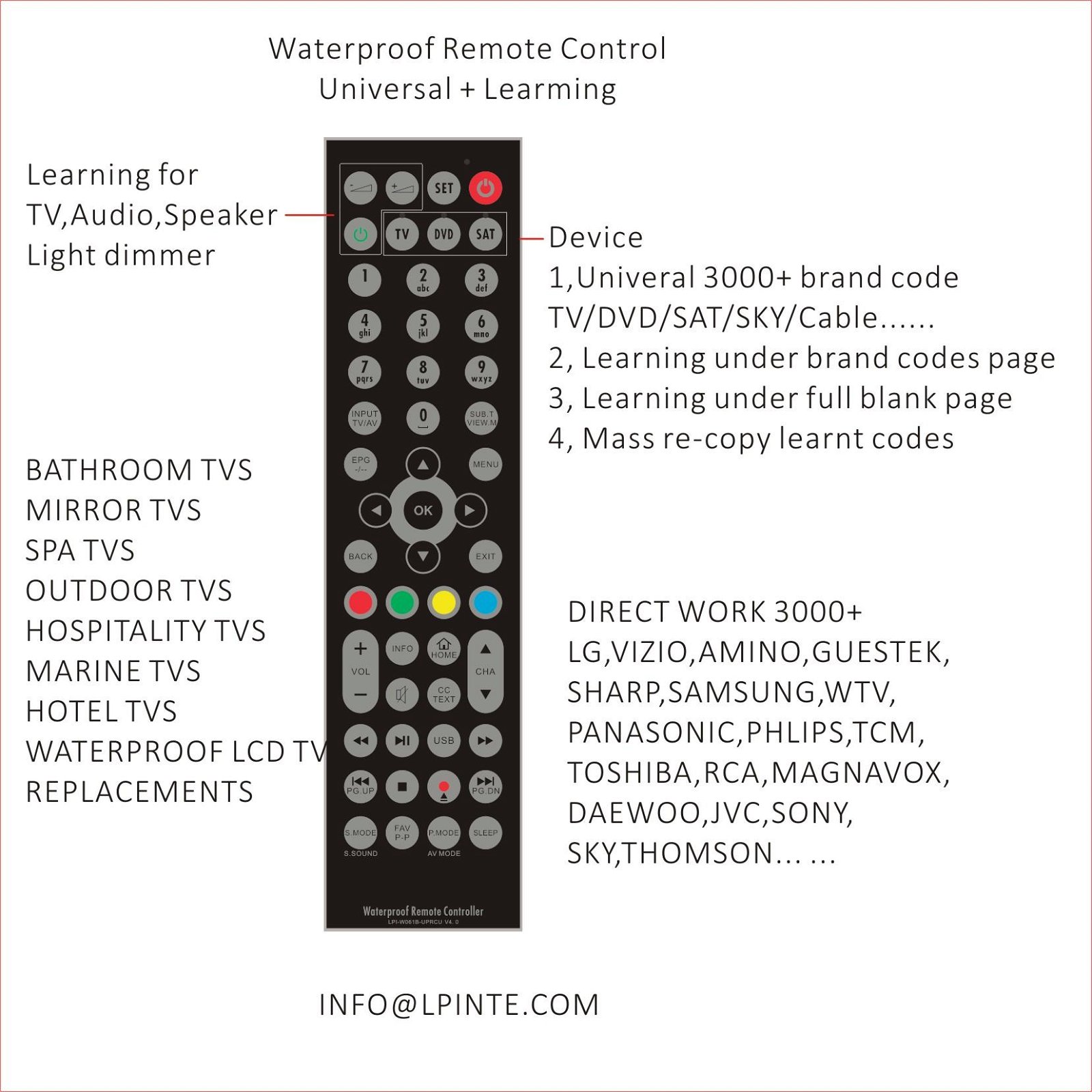 magnavox remote codes for panasonic tv