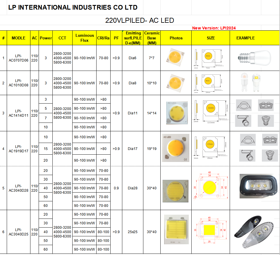 led lighting AC LED