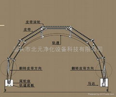 弧型门