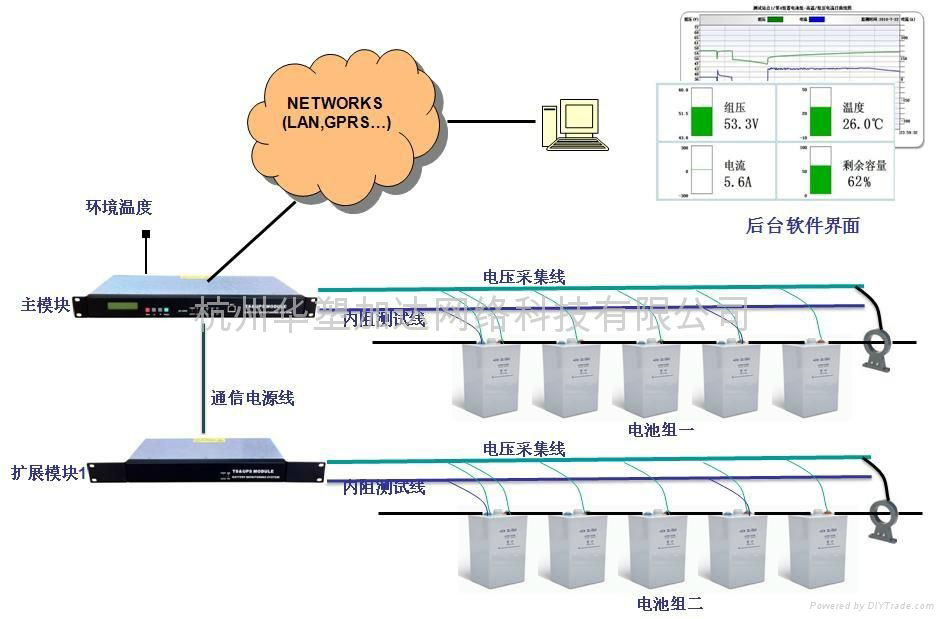 H3G-110蓄电池在线监测系统 2