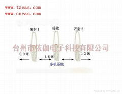 台州聲磁防盜系統