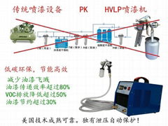 威力斯厂家涡轮增压喷漆机