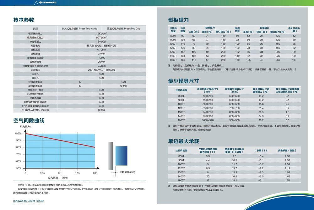 注塑机磁力模板 4