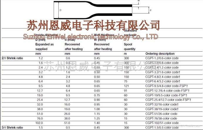 瑞侃热缩套管BPTM系列 5