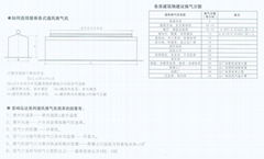 条式通风换气机的理论计算