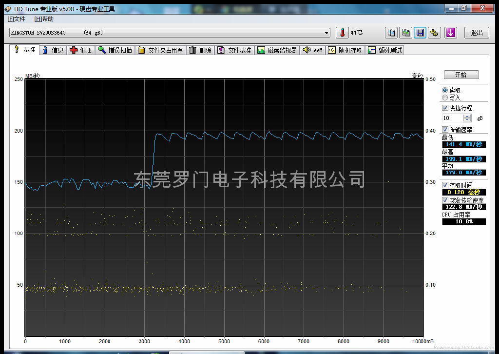 WD原裝數據線 AM/MICRO 3