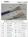 USB3.0 AM TO AM supper speed data cable 2