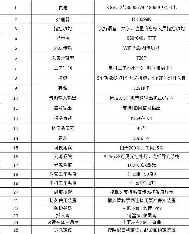 红外无光夜视18米工业内窥镜 4