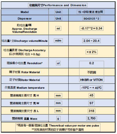 双液点胶机 2