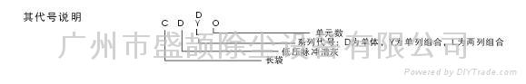 CD系列长袋低压脉冲袋式除尘器 2