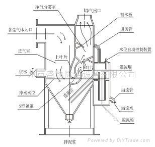 CCJ/A冲激式除尘器机组 2